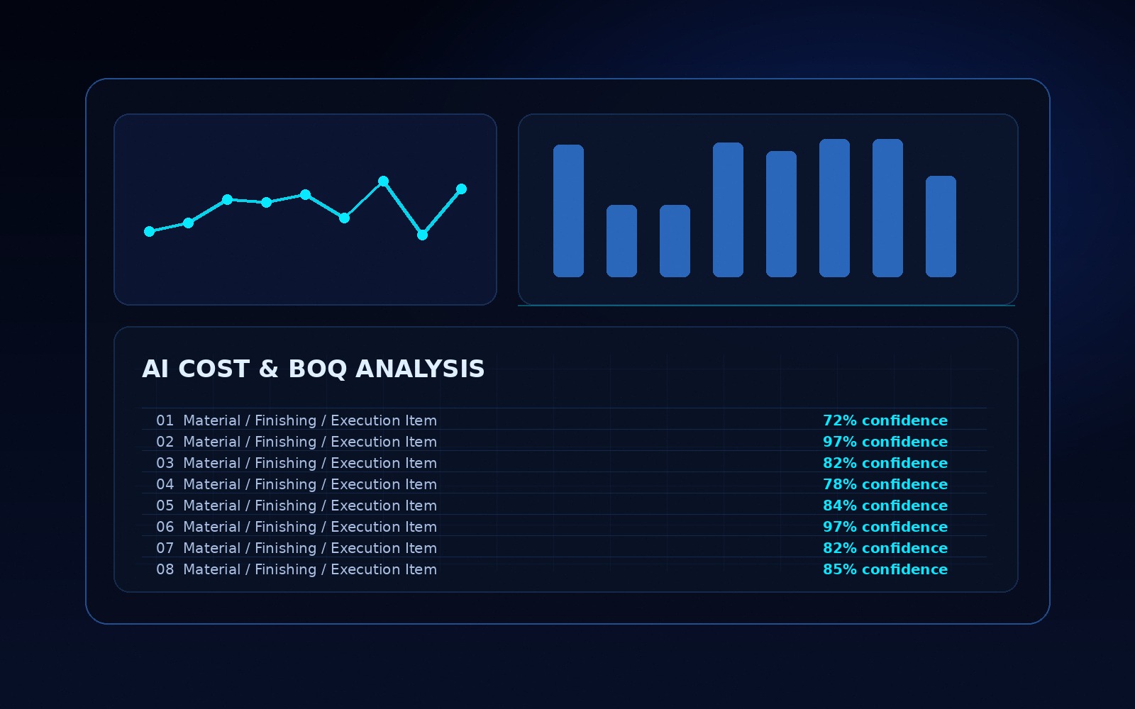 AI BOQ and cost intelligence dashboard